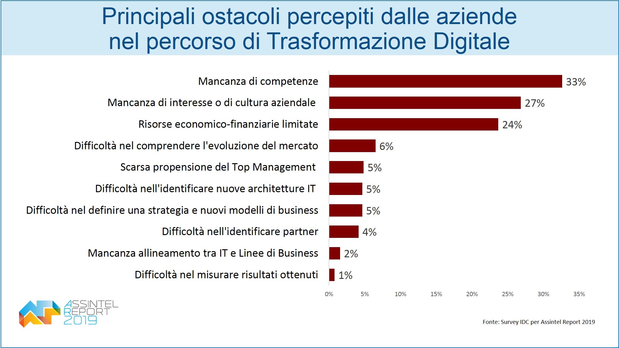 grafico_ostacoli_DX