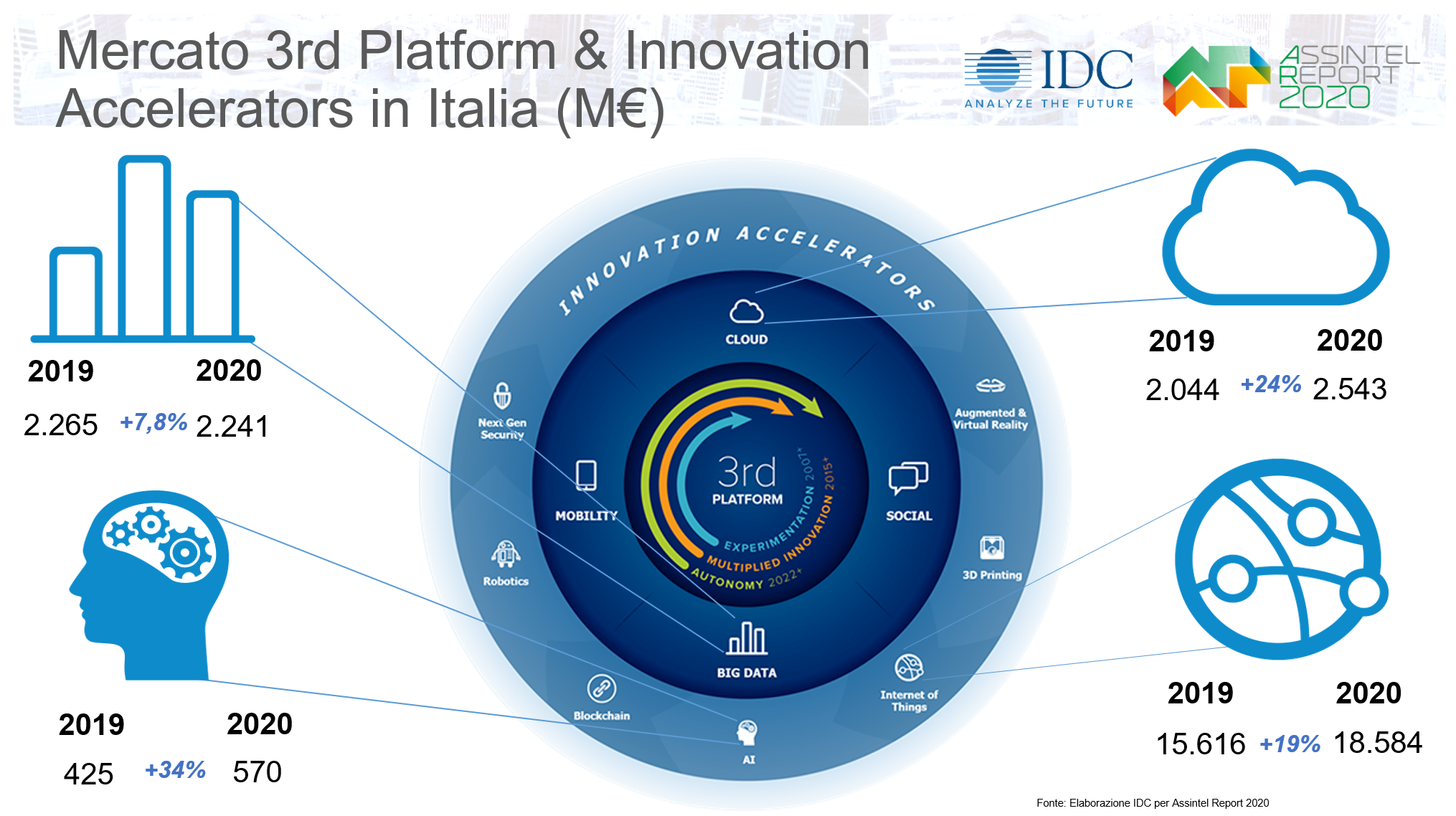 grafico_3_piattaforma