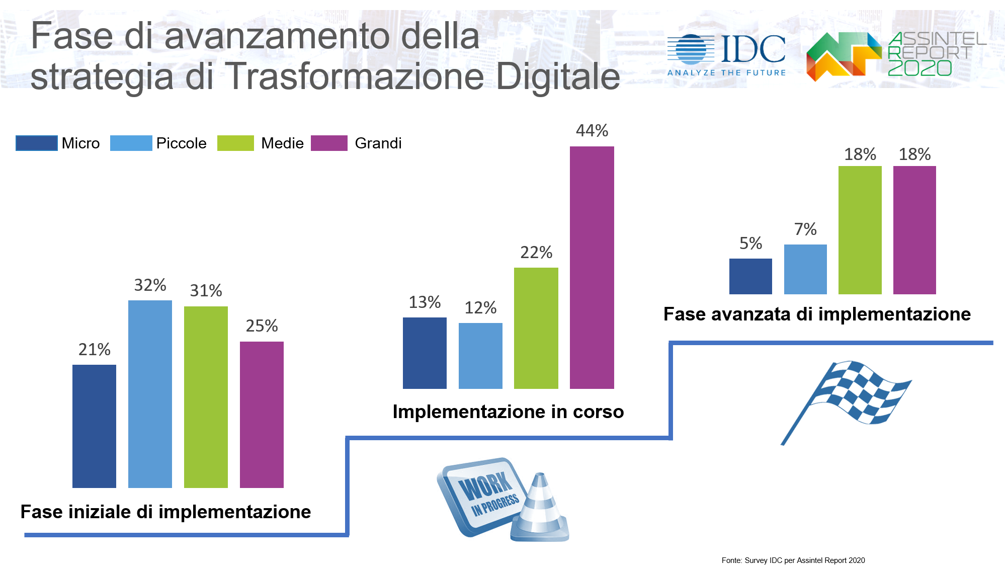 grafico_DX_avanzamento