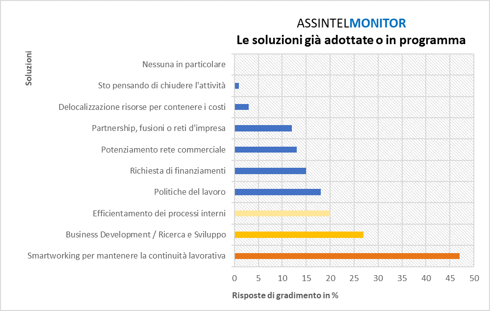 AssintelMonitor - grafico3 AssintelMonitor - grafico3